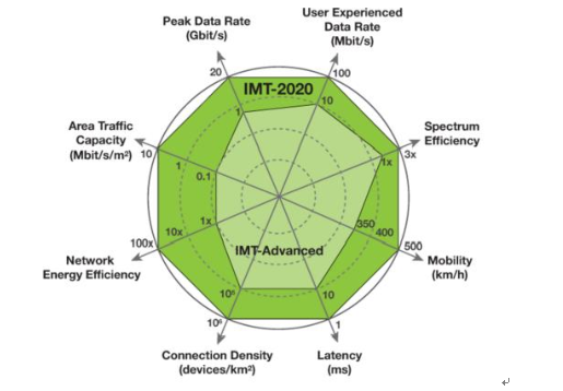 5G 网络发展现状深度剖析：技术、覆盖与应用前景  第4张