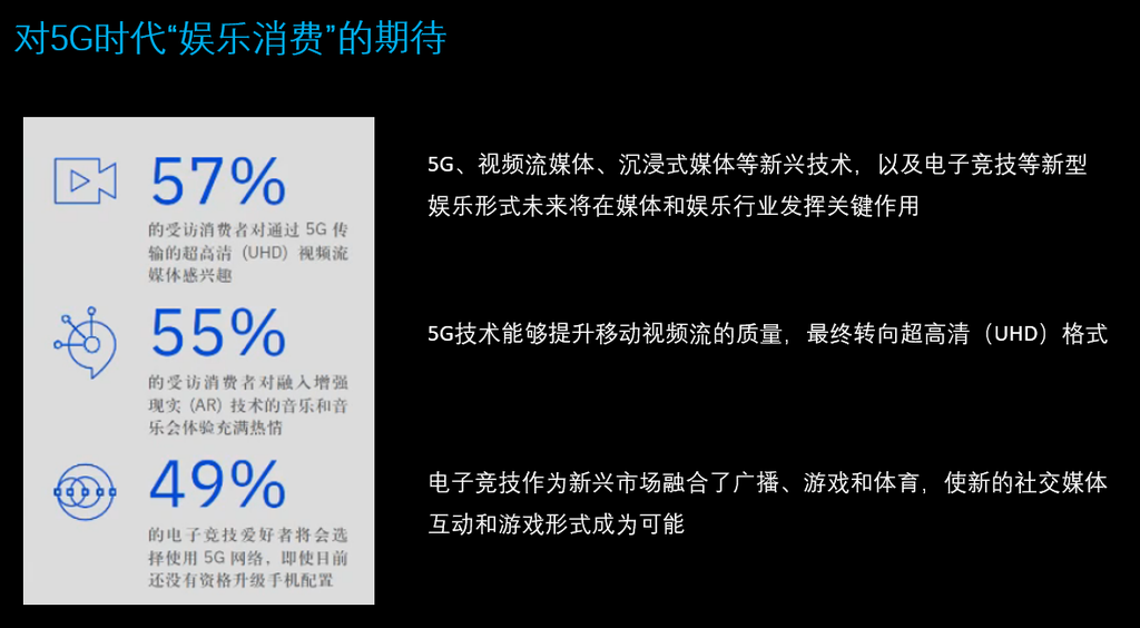 5G 技术引领高清应用市场崛起，带来全新沉浸式体验  第5张