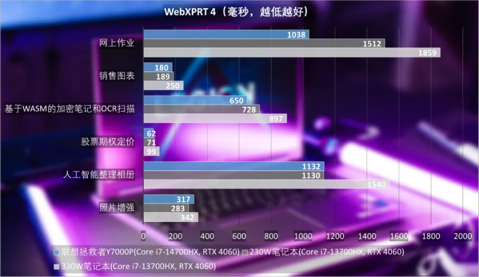 4g ddr5 4GDDR5 技术：新一代内存条如何重塑生活方式并提升用户体验？  第3张