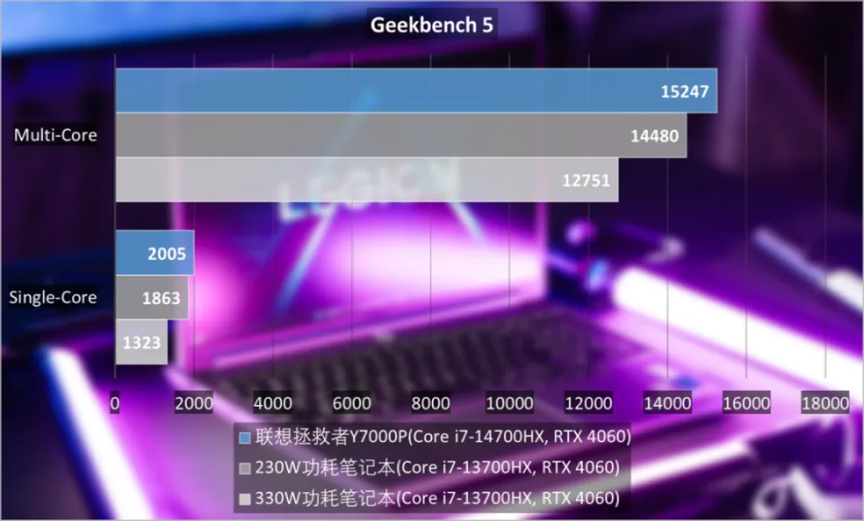 4g ddr5 4GDDR5 技术：新一代内存条如何重塑生活方式并提升用户体验？  第6张