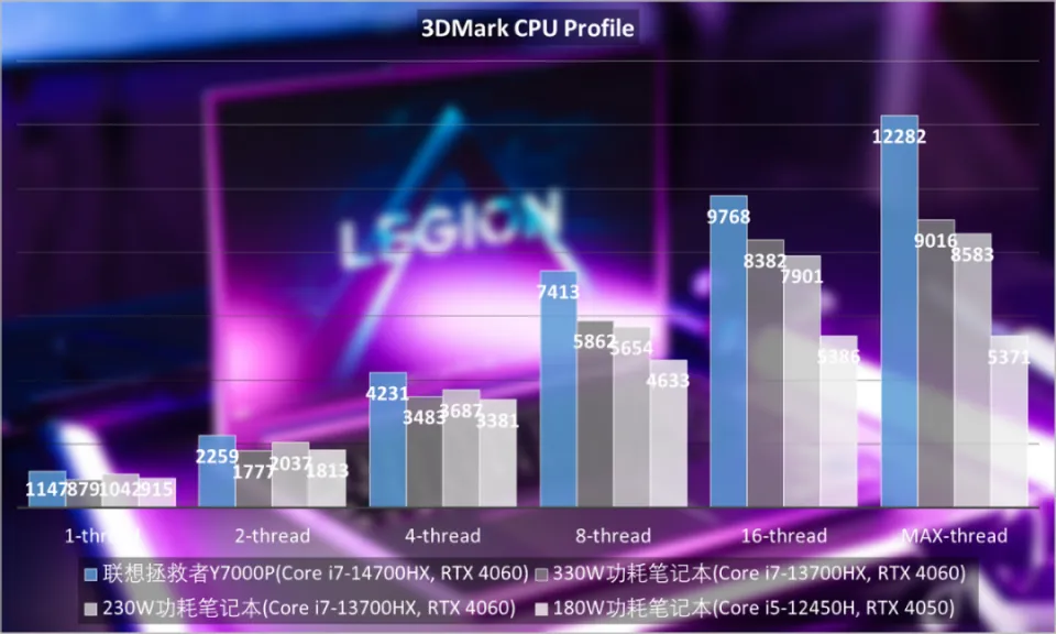 4g ddr5 4GDDR5 技术：新一代内存条如何重塑生活方式并提升用户体验？  第8张