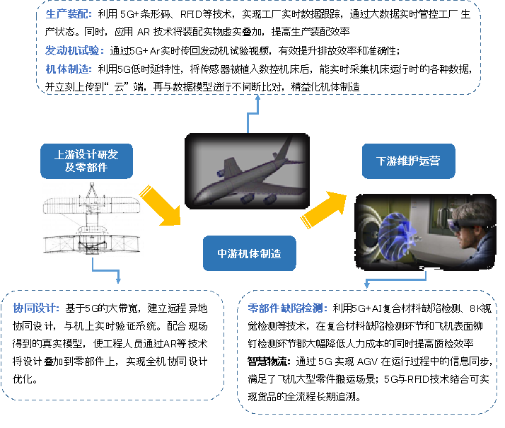 5G 时代，如何充分利用新技术提升生活与工作效率  第7张