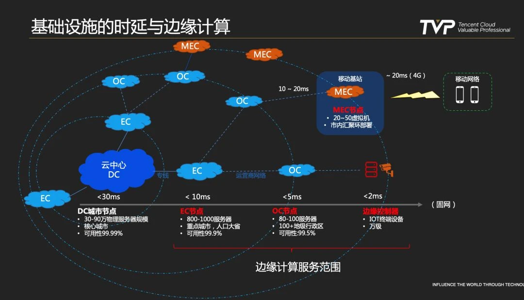 5G 时代，如何充分利用新技术提升生活与工作效率  第10张