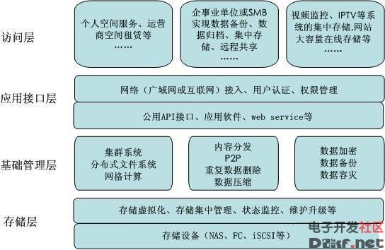 探索安卓系统在云服务器领域的应用与发展前景  第5张