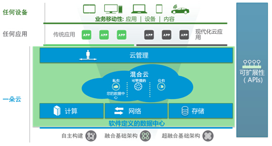 探索安卓系统在云服务器领域的应用与发展前景  第7张