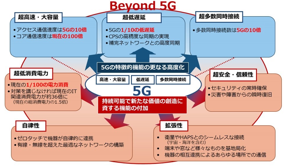 5G 网络升级技术：速度革命与多领域应用的探讨  第3张