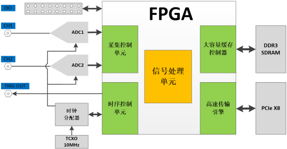 深入探索 PCIe 读取 DDR 内存的运作过程，理解计算机系统工作原理  第4张