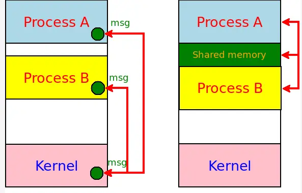 深入探索 PCIe 读取 DDR 内存的运作过程，理解计算机系统工作原理  第8张