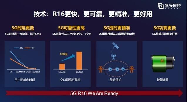 5G 手机精准定位技术：最大化利用性能优势的秘密武器  第7张