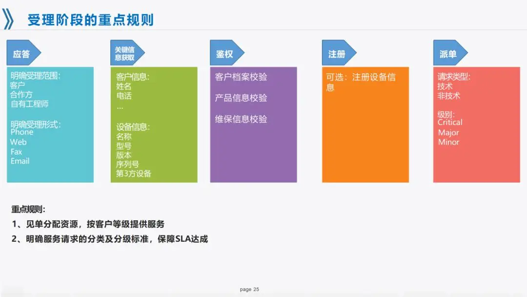 Android 定位技术：如何在数字化社会中精确追踪你的位置  第2张