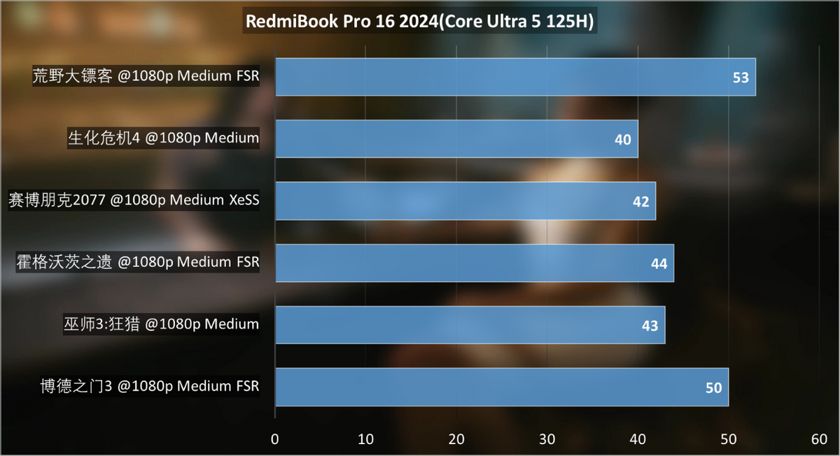 r7000p ddr4 华硕 ROGROGGladiusII 携手全新 DDR4 内存，引领科技新潮流  第5张