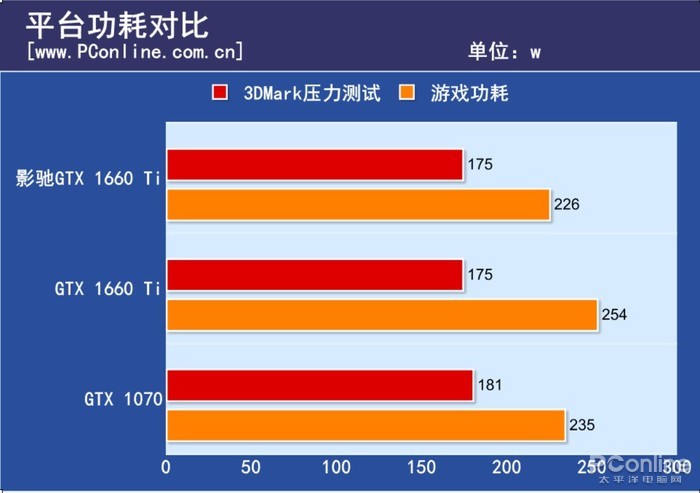 回顾影驰 GT210 显卡：虽已过时，但仍承载珍贵游戏回忆  第2张