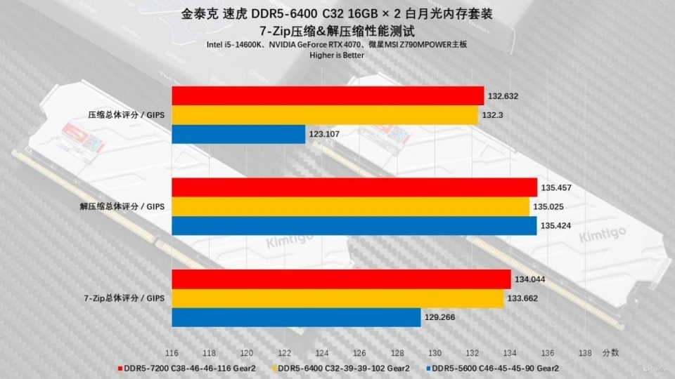 DDR4 内存频率之谜：如何选择合适频率提升电脑性能  第3张