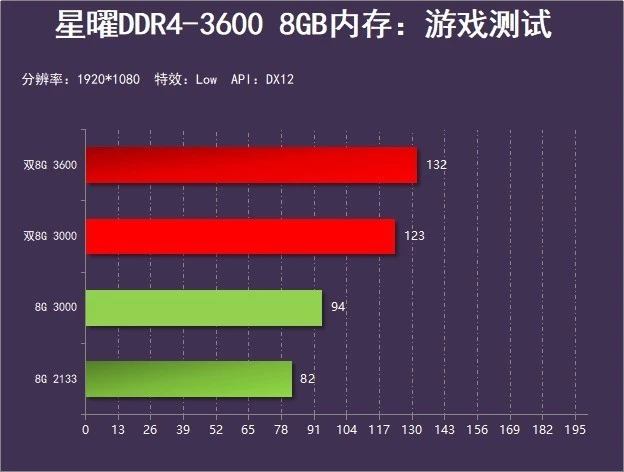 DDR4 内存频率之谜：如何选择合适频率提升电脑性能  第5张