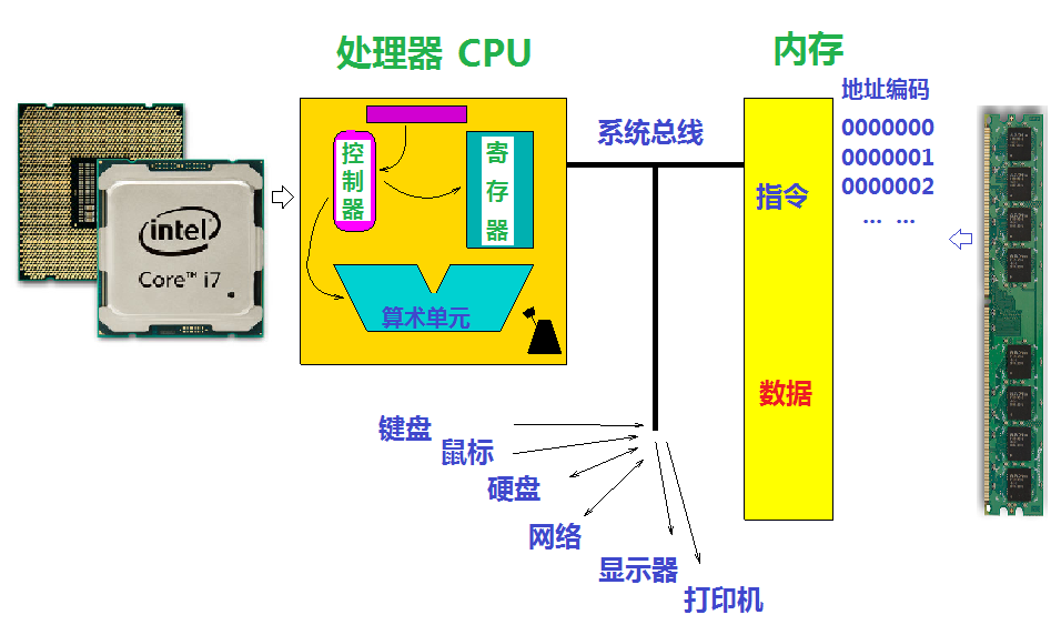 DDR2 内存：提升计算机运行效率的关键因素  第5张