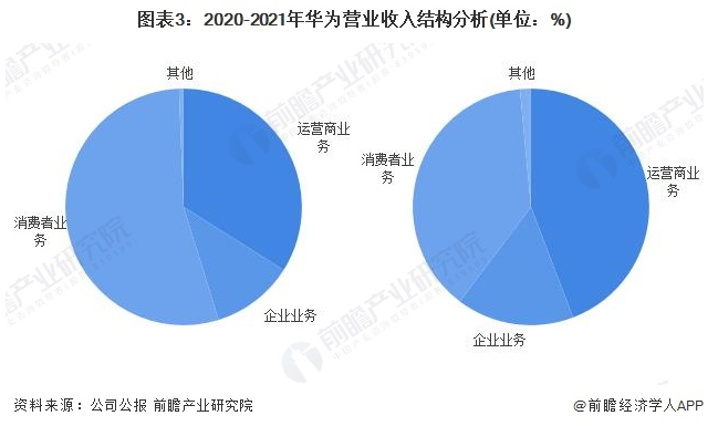 安卓系统研发投入的背后故事：探索未来的关键投资  第6张