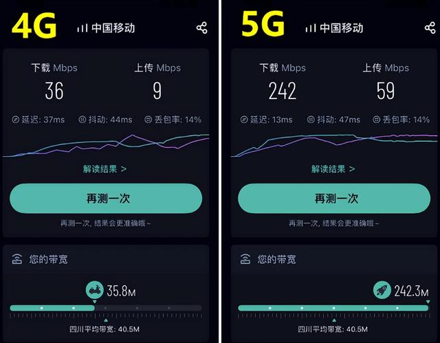 在上海，5G 智能手机如何改变我们的生活？  第6张