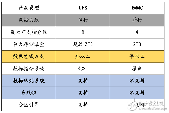 ufs与ddr4的关系 UFS 和 DDR4：内存领域的闪耀明星，独特性格引发的爱情戏码  第2张