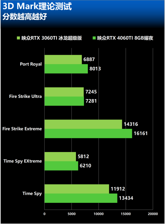 DDR5 内存块选择：单条还是双条？影响性能与审美  第2张