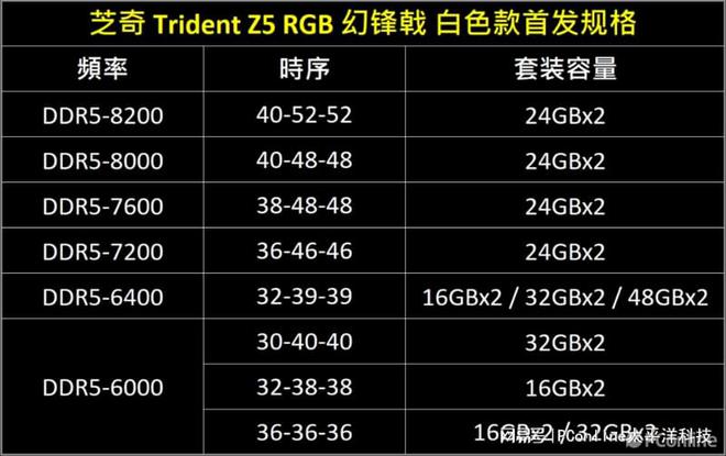 DDR5 内存块选择：单条还是双条？影响性能与审美  第4张