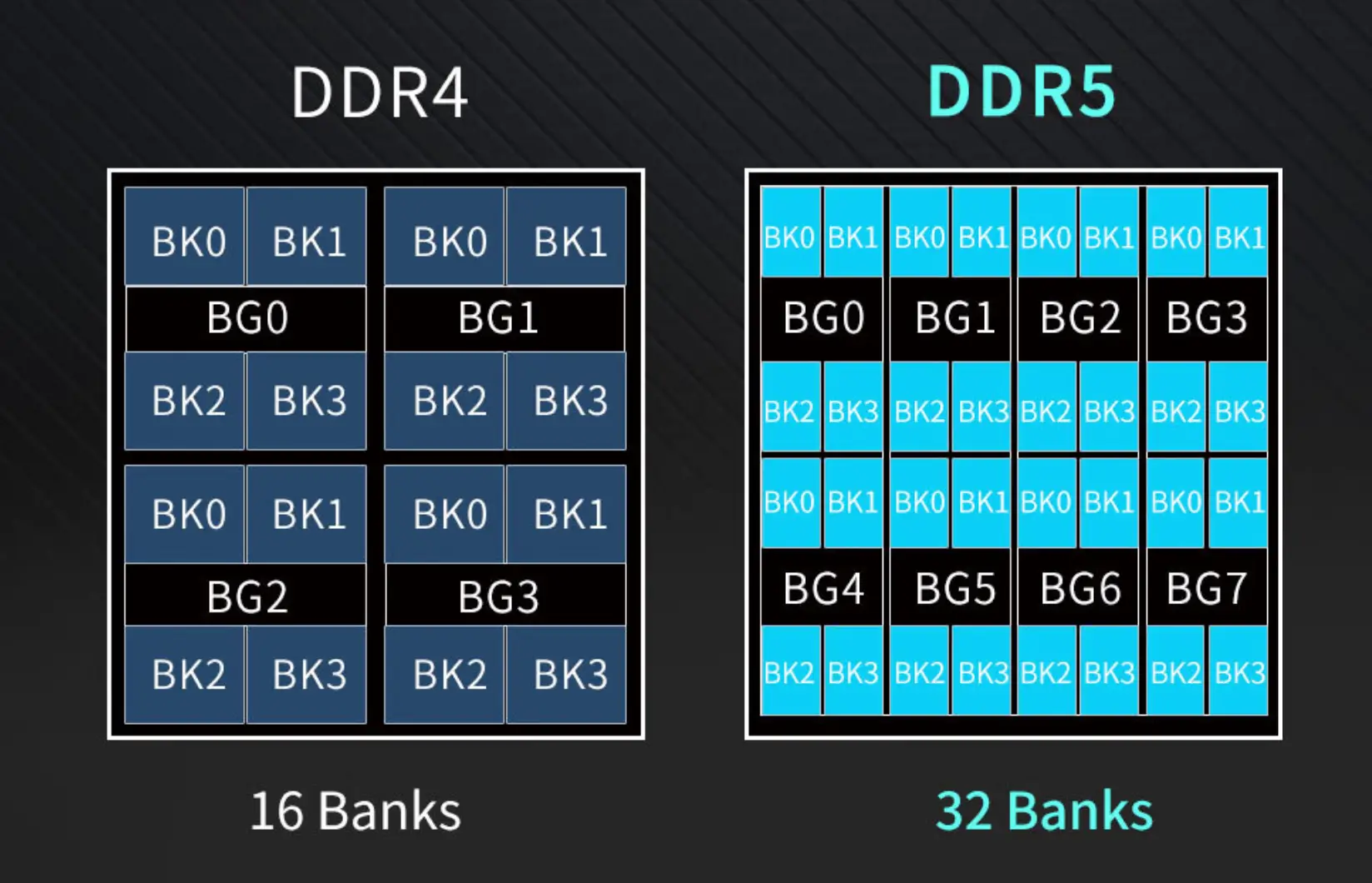DDR5：新一代内存技术的巨大跨越与性能飞跃  第1张