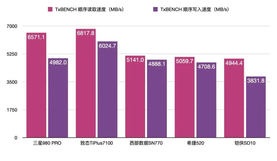 揭秘电脑中的神秘英雄：最强固态硬盘与 DDR2 内存条的探险之旅  第8张