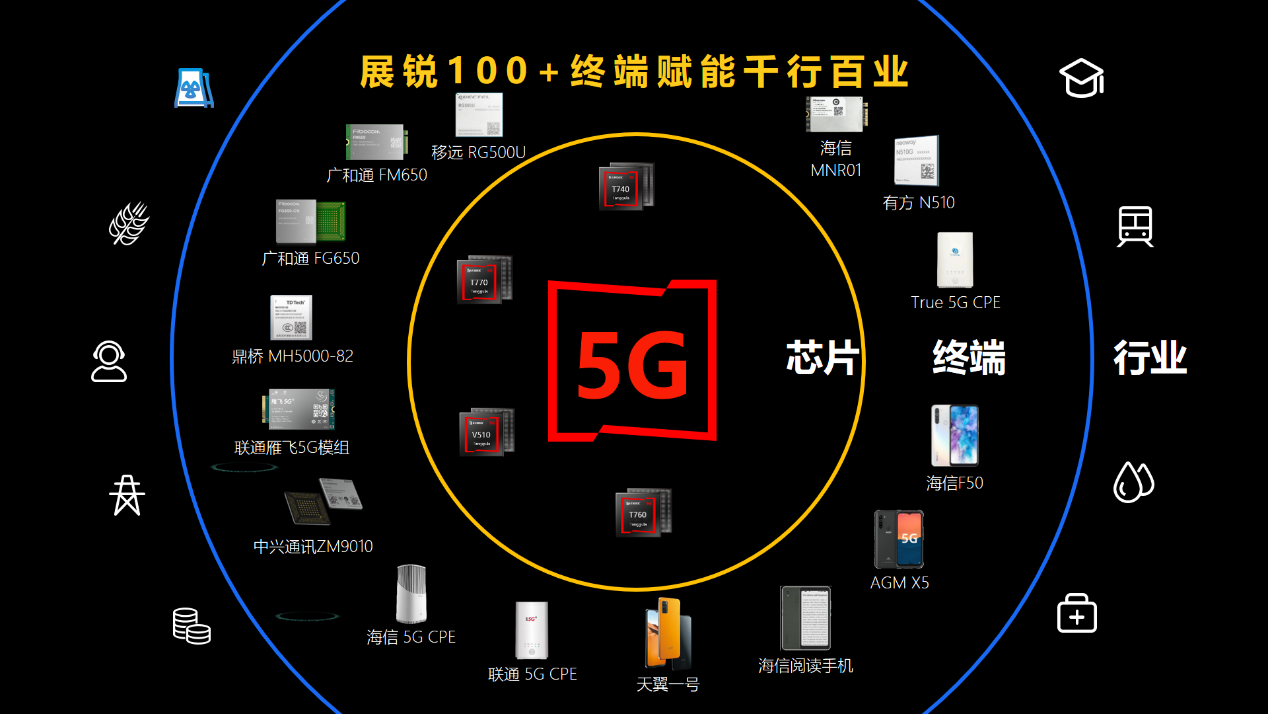5G 手机：市场潜力巨大的时代宠儿，引领科技与生活变革  第1张