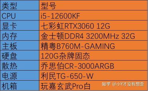 DDR4 32G 内存搭配主板指南：专业知识与选购技巧  第8张
