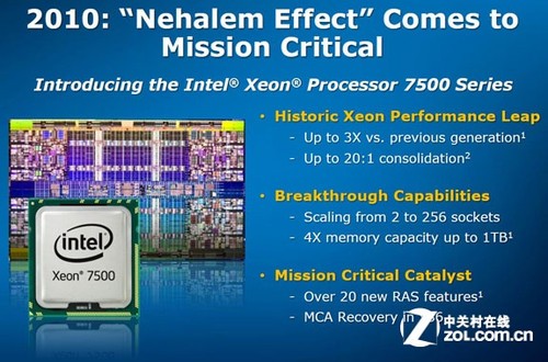 英特尔至强 DDR5：技术革新，引领高性能与速度的未来