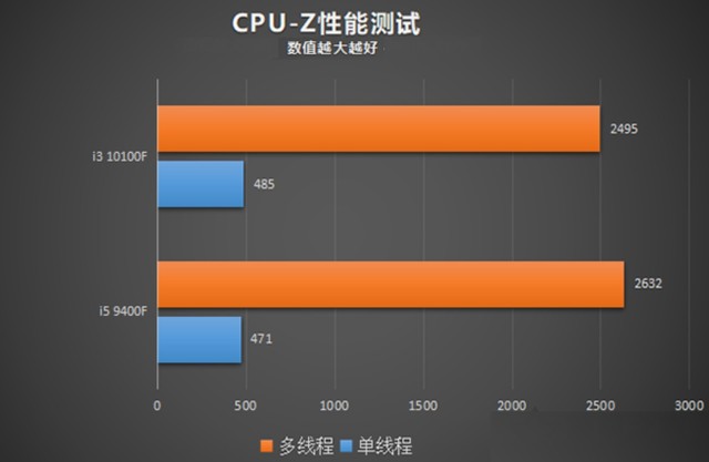 单核 CPU 与 DDR2：命运的抉择还是短暂交汇？  第7张