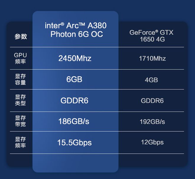 GTX1650-4G 显卡：性能与性价比的完美结合  第6张