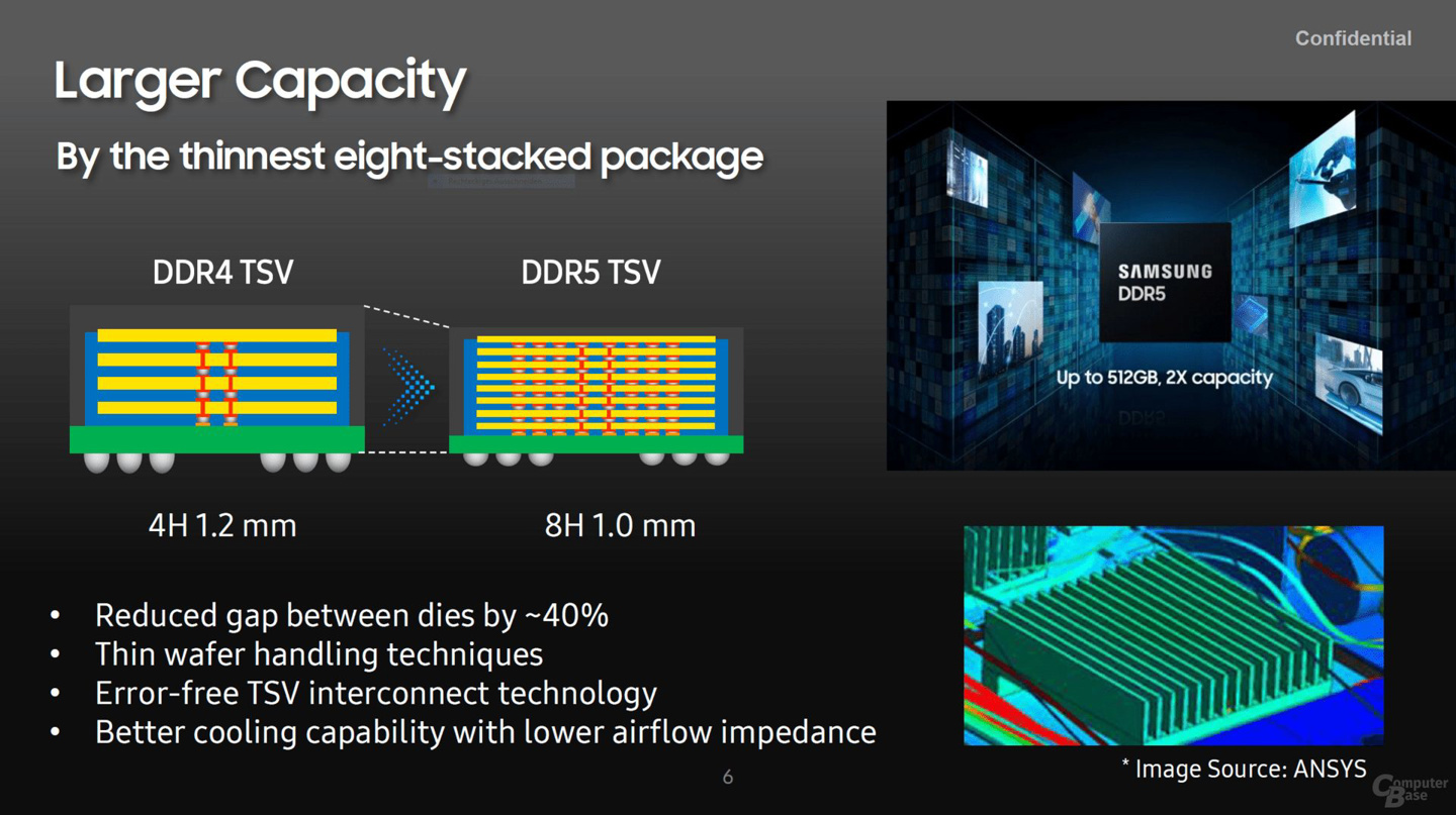 DDR5 内存：电脑速度的飞跃，全新用户体验的革新  第6张
