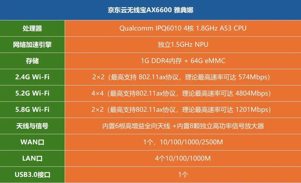 红米 6 内存规格揭秘：DDR4 与 DDR3 的差异及性能分析  第1张