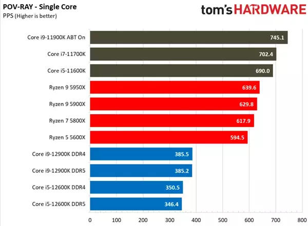 10 代酷睿能否兼容 DDR3？揭秘其中的奥秘与争议  第7张