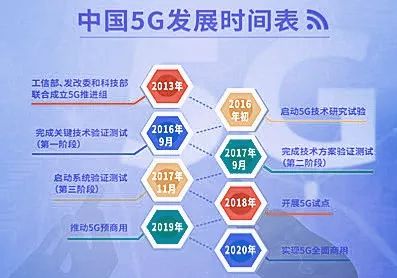 5G 网络即将实行注册制度，将带来哪些变革？  第3张