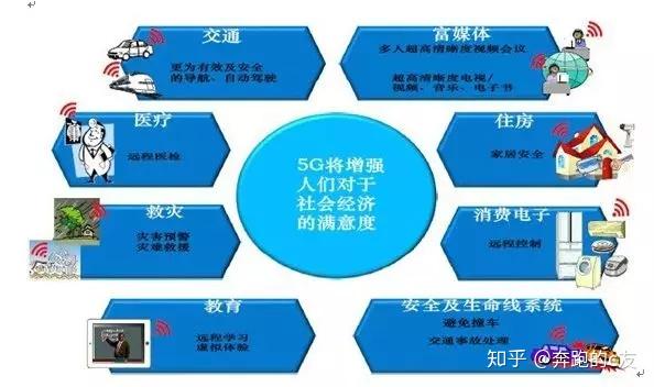 5G 网络即将实行注册制度，将带来哪些变革？  第5张