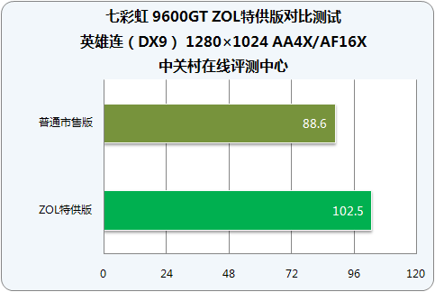 9600GT 显卡超频指南：安全高效的操作技巧与软件选择  第8张