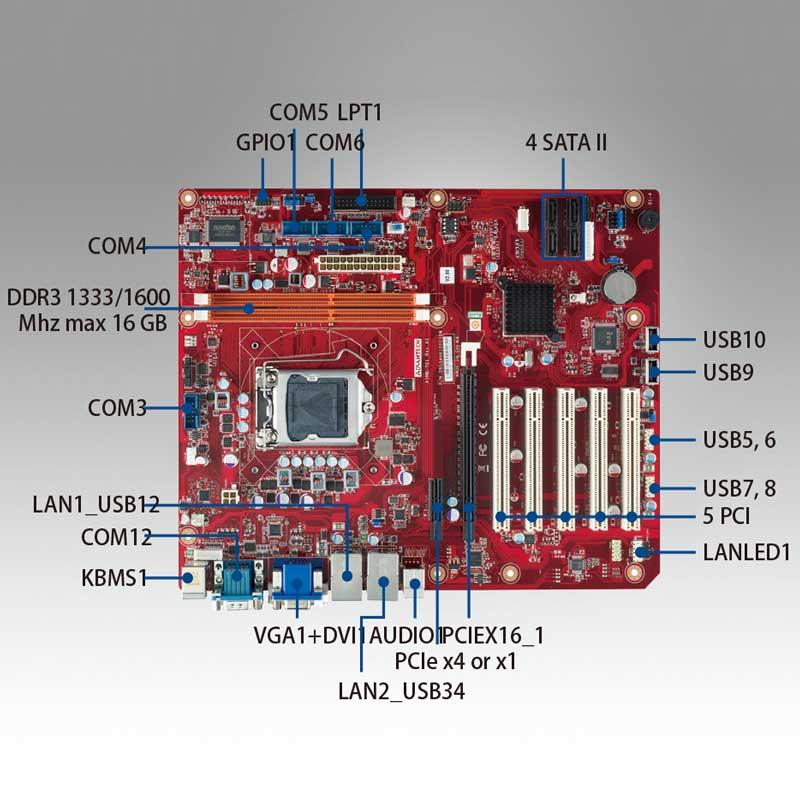 FM2+DDR3 主板：性能探秘与选择指南  第4张