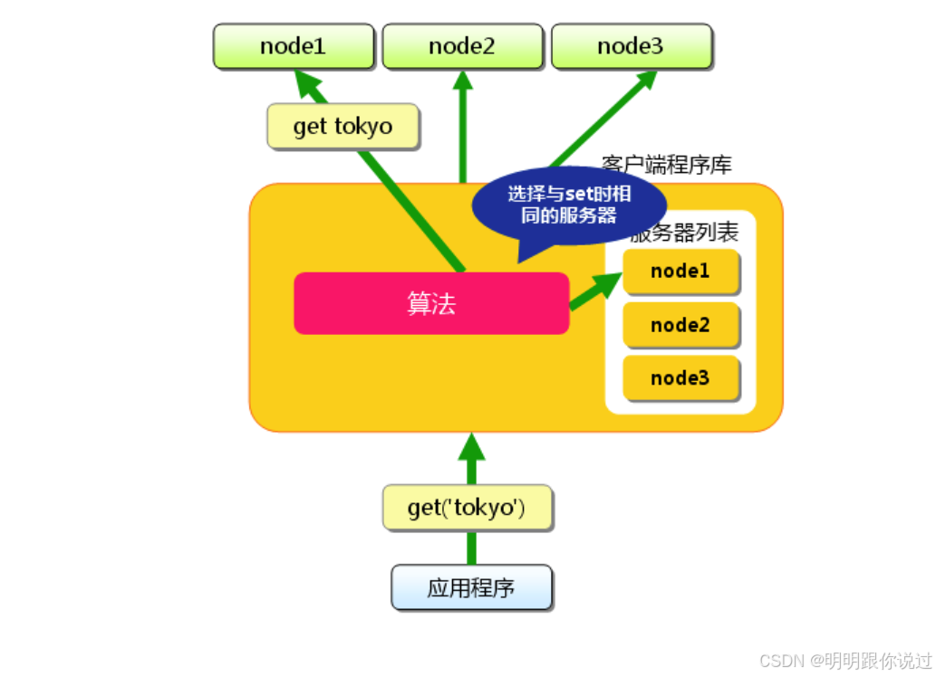 电脑 M2 硬盘改为 DDR4 内存能否提升速度？揭秘两者的奥秘  第10张