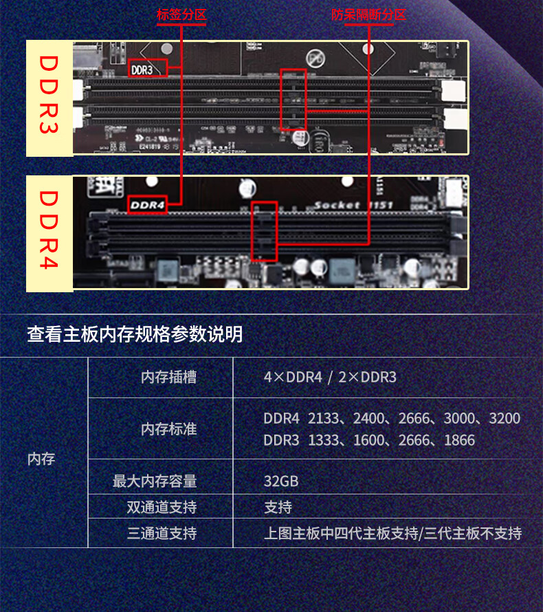 DDR4 内存条：从几百 MB 到数十 GB 的辉煌发展，容量极限与技术突破探讨  第3张