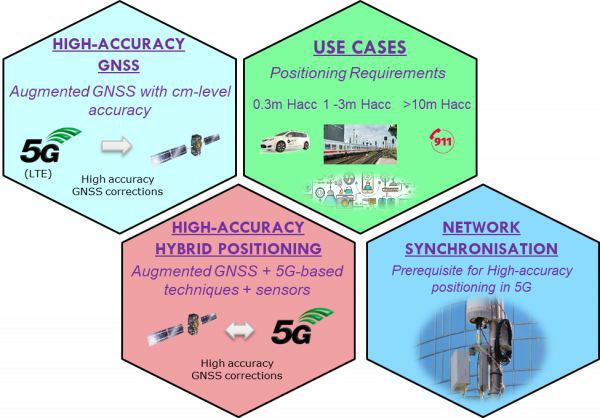 5G 卫星网络：引领未来的高速连接，突破传统网络限制  第2张