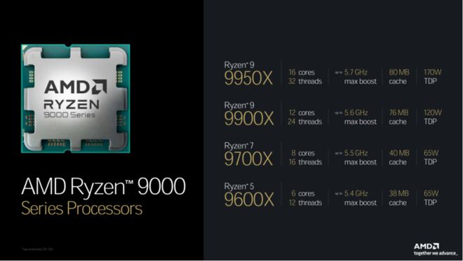 锐龙 7000 系列处理器：搭载 DDR4 内存，性能飞跃，体验升级  第6张