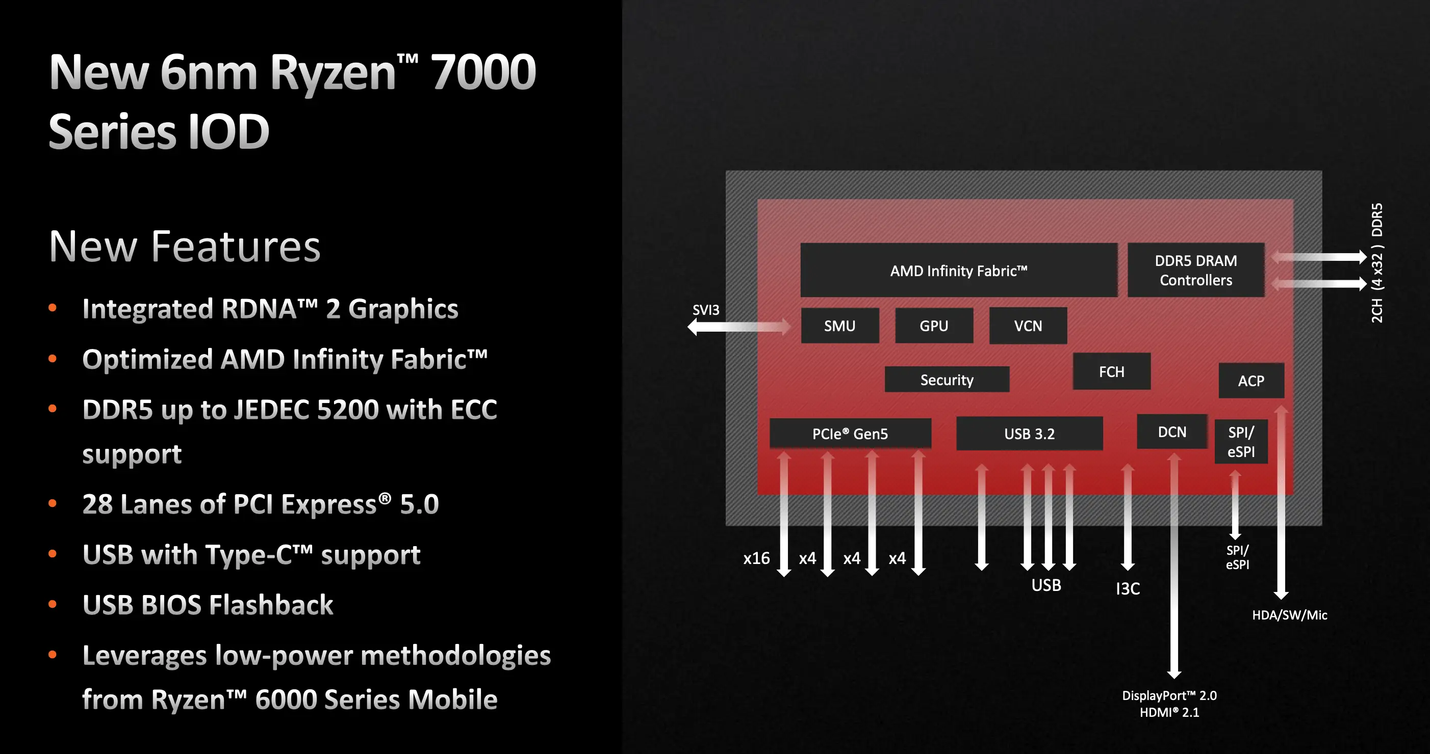 锐龙 7000 系列处理器：搭载 DDR4 内存，性能飞跃，体验升级  第7张