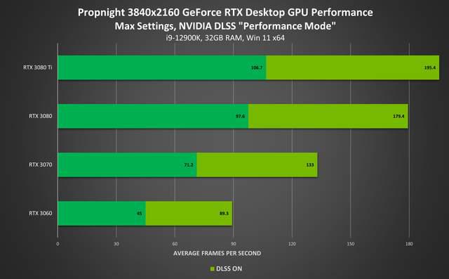 NVIDIA GT630 显卡：争议与潜能挖掘，提升游戏体验指南  第4张