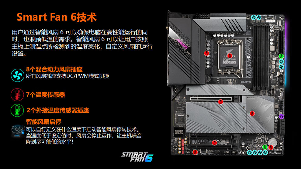 全新 B660 主板搭配 DDR4 内存，提升游戏体验与工作效率的完美选择  第3张