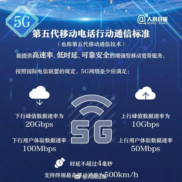 5G 技术：高速与低延迟的新时代通信标准  第8张