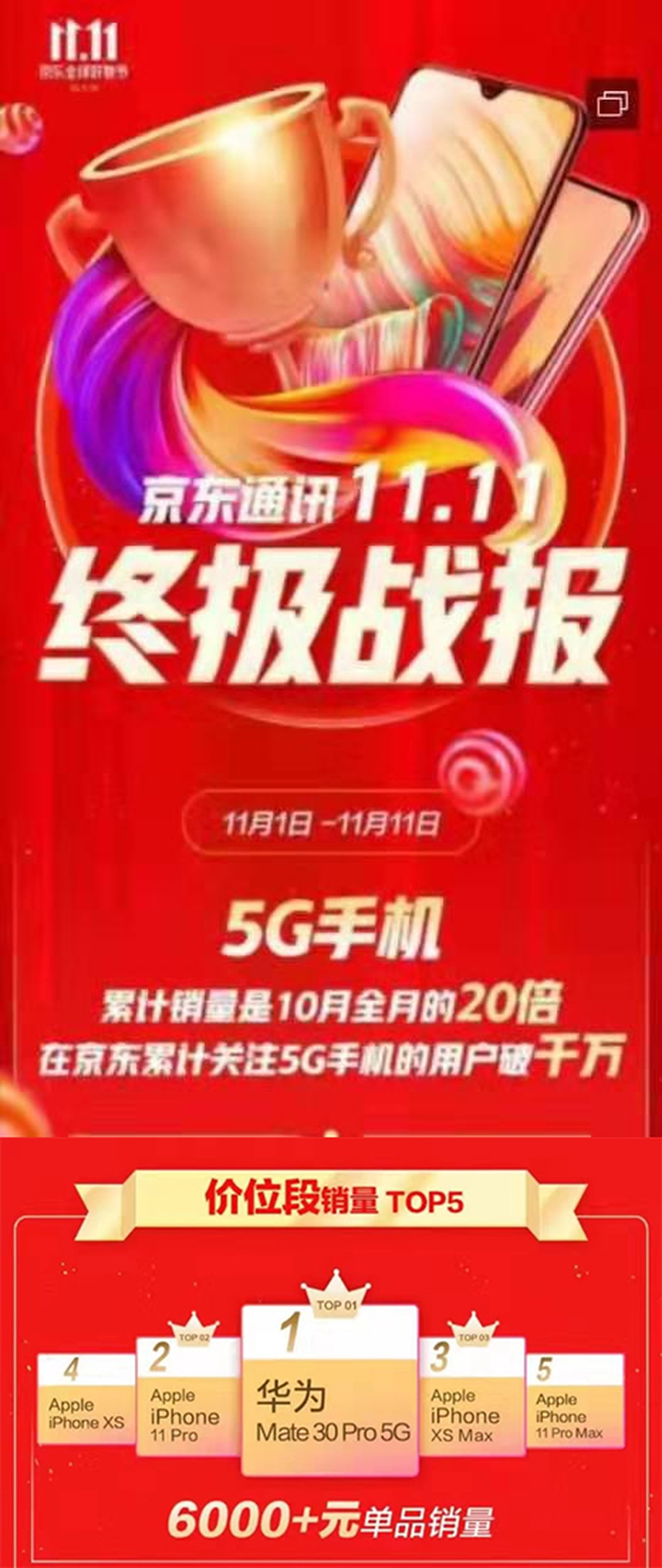 5G 时代已来临，如何选择最优质的 套餐？  第6张