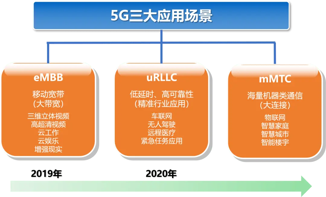 翔安通讯技术革新：5G 网络引领智慧城市建设，提升生活品质  第7张