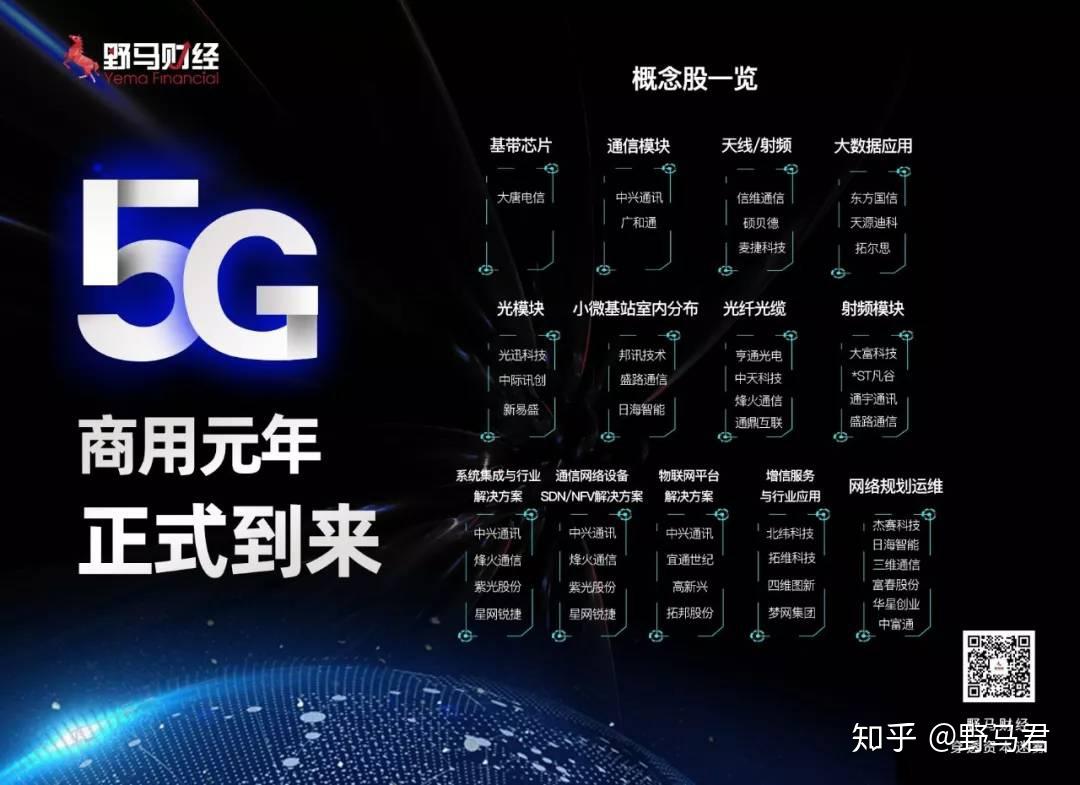 中华民族基础设施建设与 5G 革命：铸就现代化强国之路  第7张