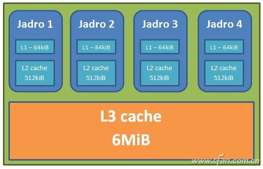 深入解析 DDR、DDR2、DDR3 内存条的位宽，了解它们的性能差异  第3张